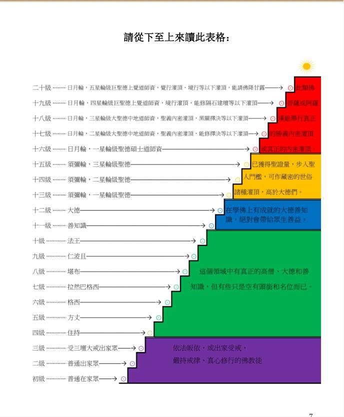 联合国际世界佛教总部 对咨询的回复-图片1