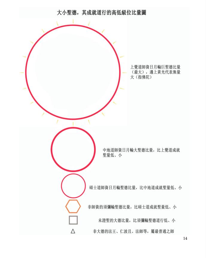 联合国际世界佛教总部 对咨询的回复-图片2